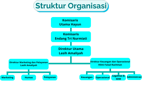 Struktur Organisasi